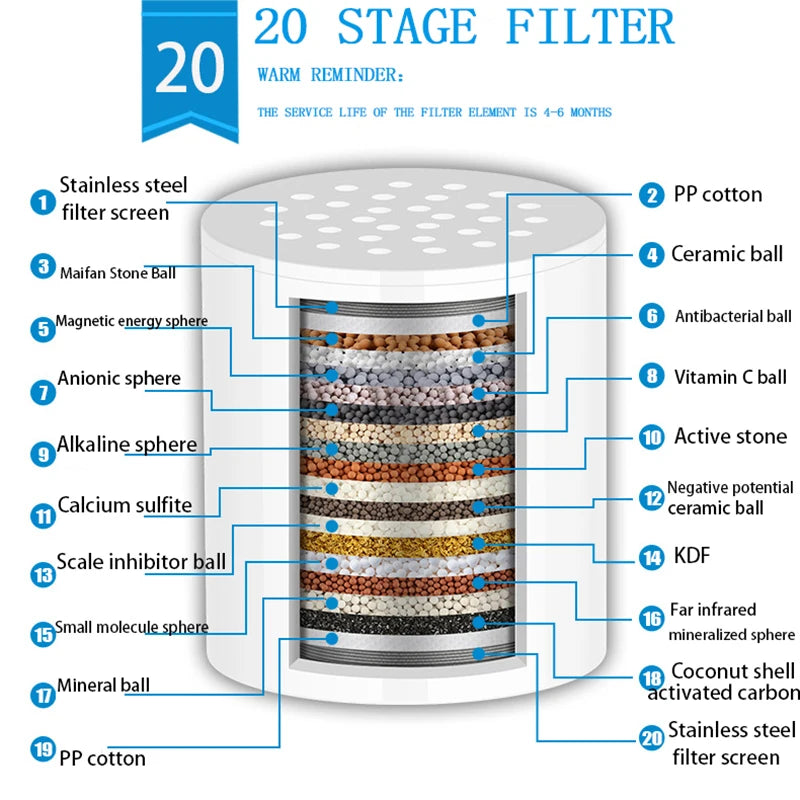 Filter Element 15-20 Grade Water Purification Household Water Purifier Shower Filter Set Bathing To Remove Residual Chlorine
