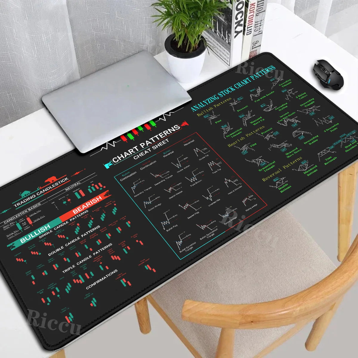 Chart Pattern teclado mouse pad for Stock Market Forex Bitcoin Trader Investor Gift desk mat Candlestick Pattern Art mousepad