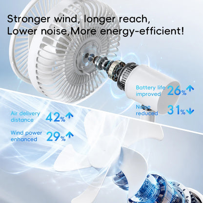KINSCOTER Smart Oscillating Desk Fan 4000mAh USB Angle Adjustable Silent Rechargeable Fan 5 Wind Speeds for Home/Office/Gift