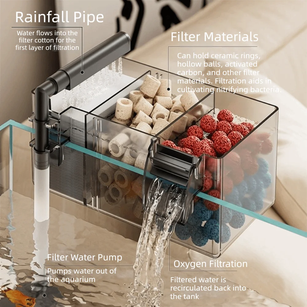 Wall Mounted Fish Tank Filter Box Silent Operation Detachable Waterfall Filter 3-in-1 Drip Flow Top Mounted Filter